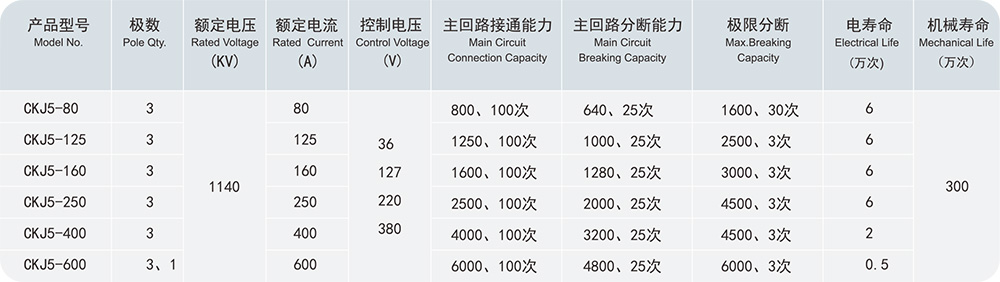 k8凯发「中国区」天生赢家·一触即发_产品5528