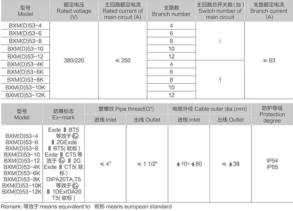 k8凯发「中国区」天生赢家·一触即发_产品3264