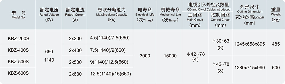 k8凯发「中国区」天生赢家·一触即发_项目8566