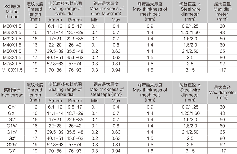 k8凯发「中国区」天生赢家·一触即发_公司791