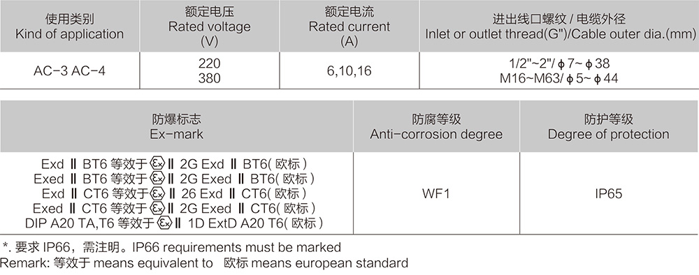 k8凯发「中国区」天生赢家·一触即发_活动4395