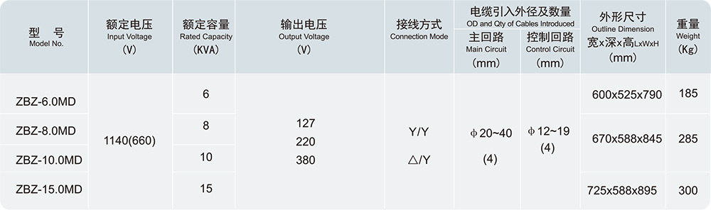 k8凯发「中国区」天生赢家·一触即发_活动2882