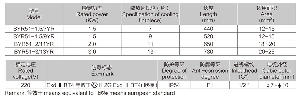 k8凯发「中国区」天生赢家·一触即发_活动913